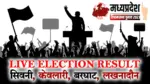 Seoni Vidhansabha Election 2023 Live Result, Barghat Vidhansabha Election 2023 Live Result, Keolari Vidhansabha Election 2023 Live Result, Lakhnadon Vidhansabha Election 2023 Live Result
